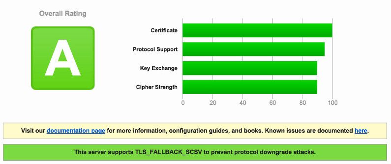 BDO Security Scan Results