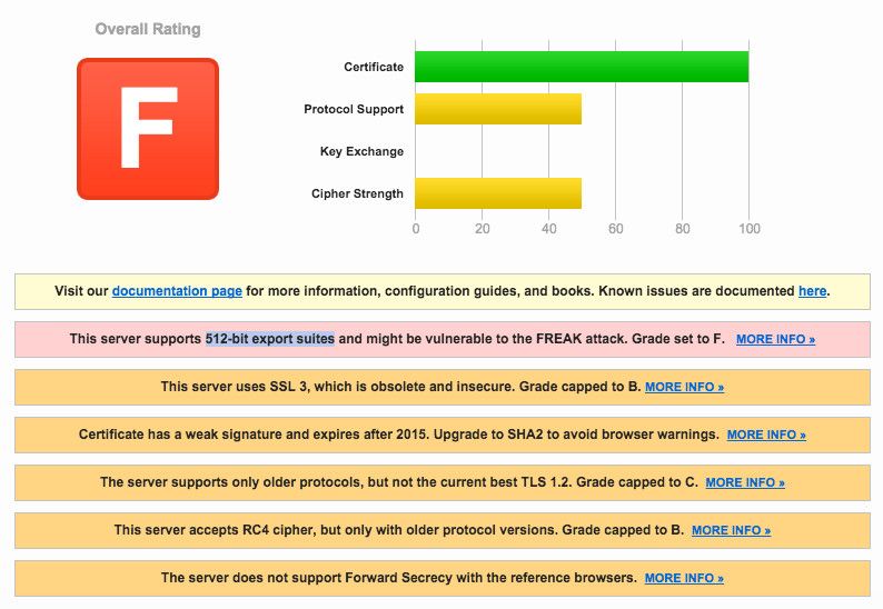 UnionBank Security Scan Results