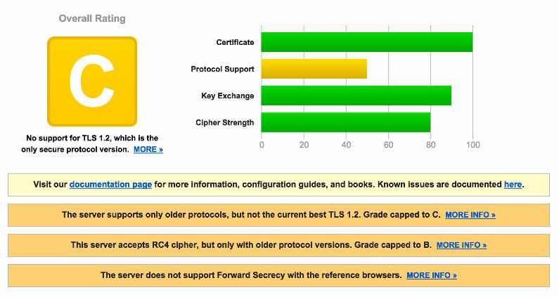 BPI Security Scan Results