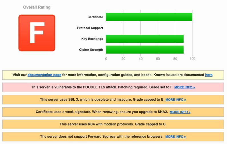 EastWest Security Scan Results